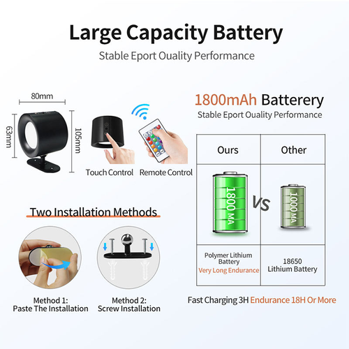 LED Rechargeable Magnetic Wall Lamp Dimmable 360 ​​Degree Rotation Indoor with Remote Control