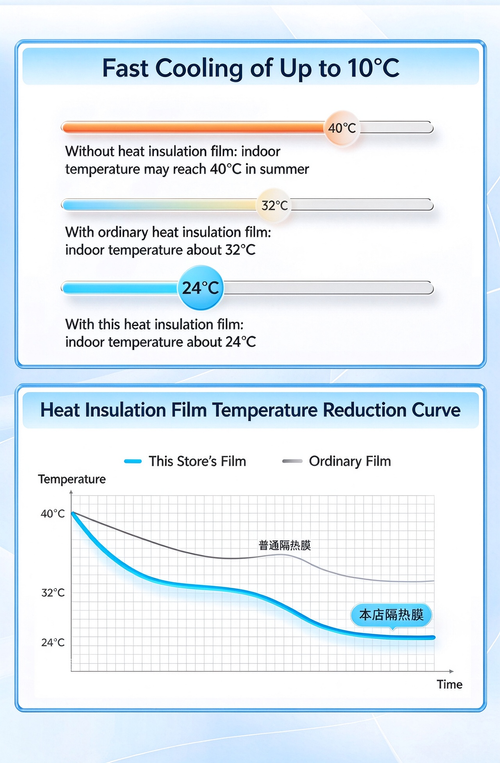 Static Heat Insulation Privacy Window Film（5 meters long, 0.9 meters wide）