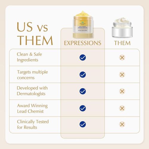 Expressions Cryo Thermo Firming Gold Gel 200g