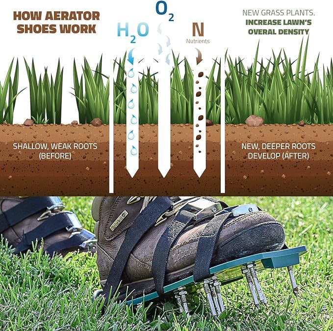 Hot Selling Now🔥Lawn Aerator Shoes