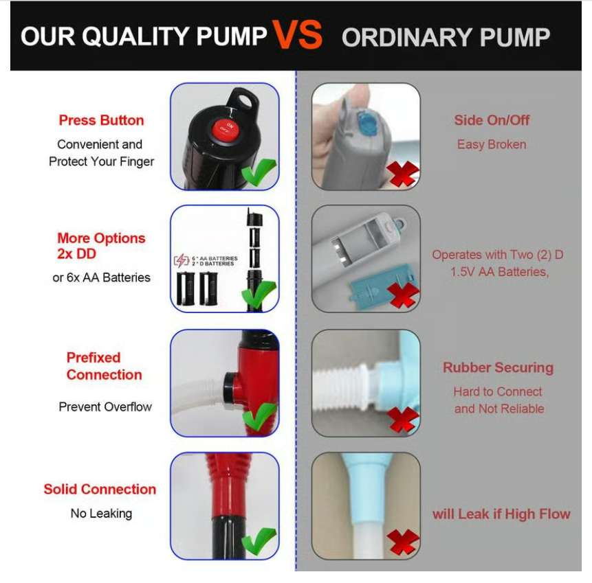 Three-day delivery💥Portable Power Battery Pump,