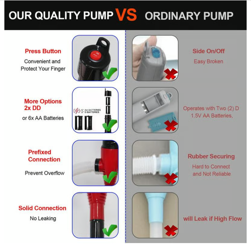 Three-day delivery💥Portable Power Battery Pump,