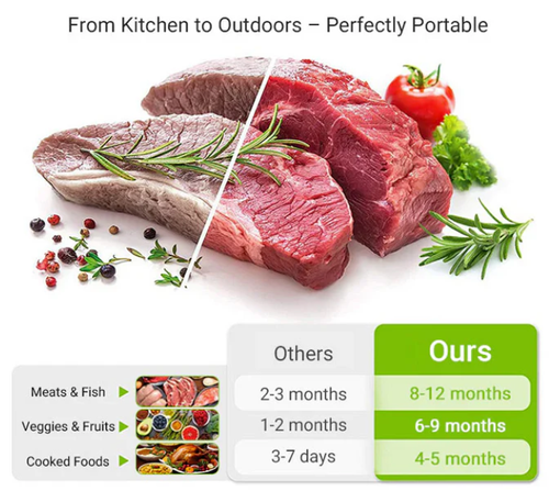 (Limited time offer in Kenya! 60 large, medium and small plastic bags in total) Can be used in the kitchen or outdoors, say goodbye to food spoilage!