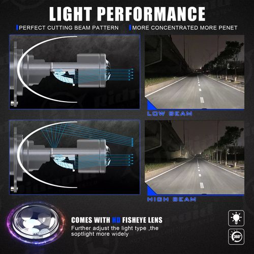 LED headlight