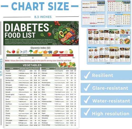 🎁Diabetes Food List & Meal Planner