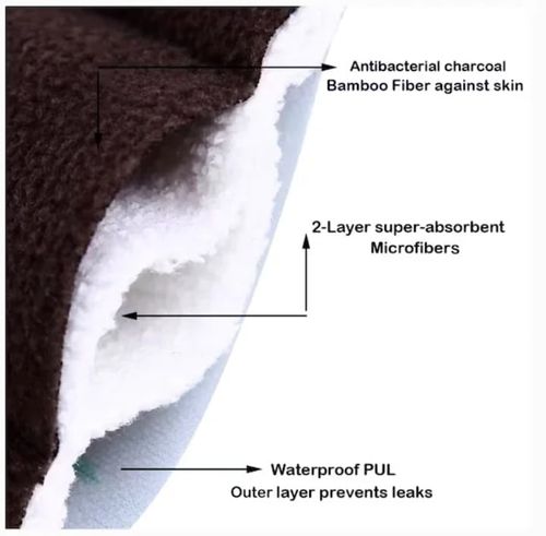 🎉Reusable Pads That Can Be Used For At Least 4 Years- Have Health And Save Money