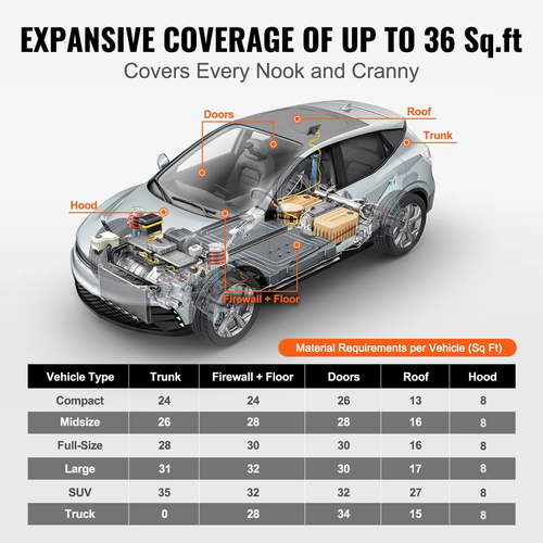 Car Sound Deadening Mat