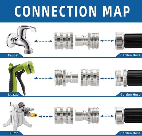Connect Fittings Set
