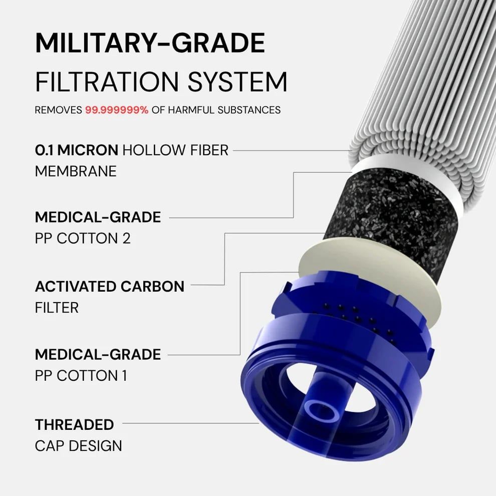Personal Straw Water Filter for Camping, Hiking, Survival, Emergency, Travel