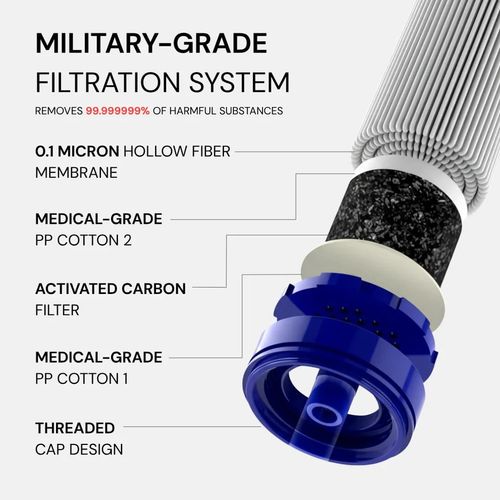 Personal Straw Water Filte