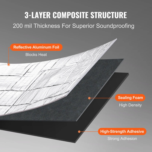 Car Sound Deadening Mat
