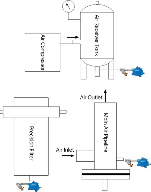Zero Air Loss Automatic Drain Valve
