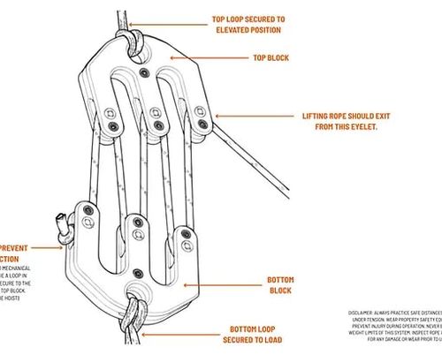 Game & Gear Hoist - Block and Tackle System