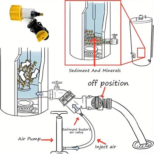 water heater pipeline cleaning