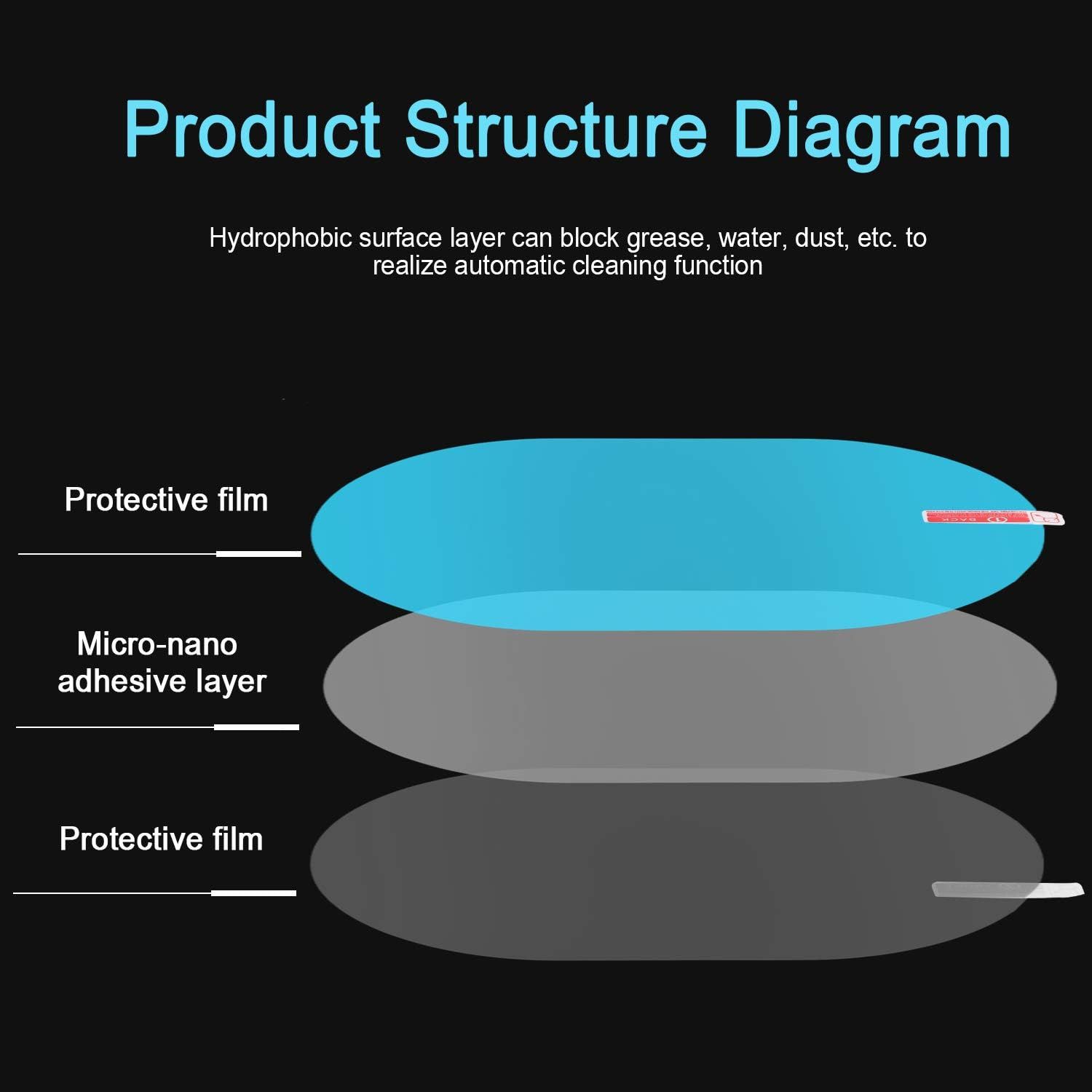 4Pcs Anti-Rain Rearview Mirror Film 🌧️ Drive Safely in Any Weather ✈