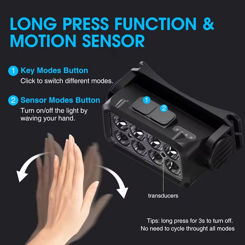 2Pcs Motion Induction LED Headlamp