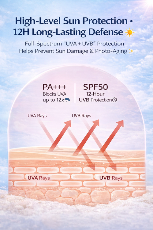 SPF50+ Sunscreen Cream | High Protection UV Defense for Hot Weather
