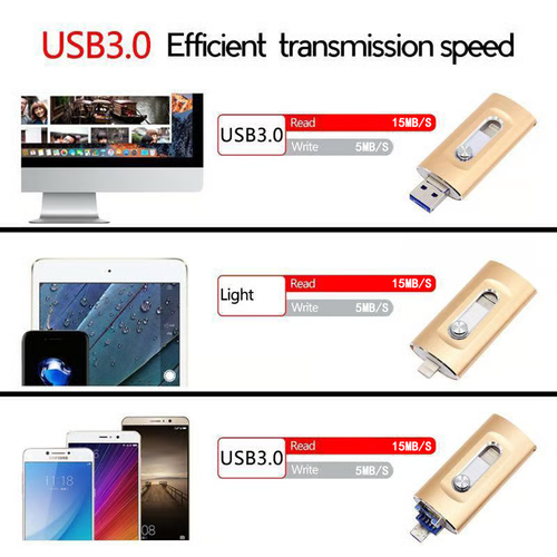 3-IN-1 HIGH-CAPACITY USB DRIVE WITH FINGERPRINT SECURITY（32GB）