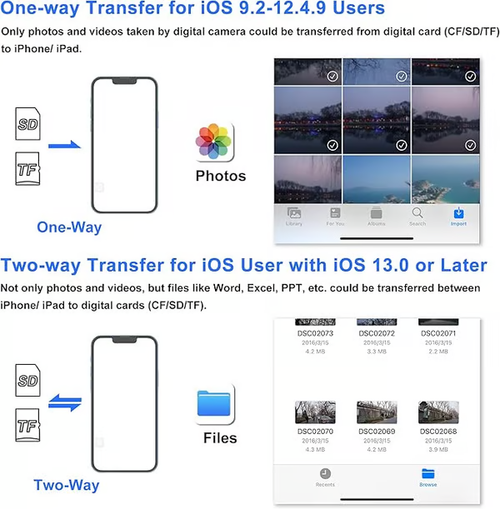 5-in-1 SD Card Reader for iPhone,iPad,USB-C Devices, Lightning-USB-C Dual Port Adapter