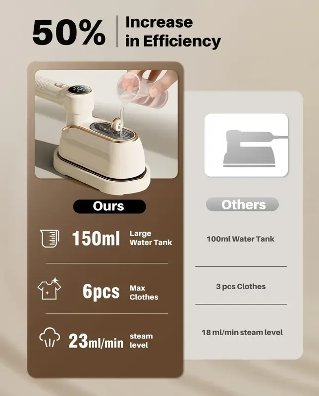 Travel Steamer Iron 1200W Portable Handheld 4Modes with LCD Display 10S Fast Heating 180° Swivel Handle for Garment Steaming, White