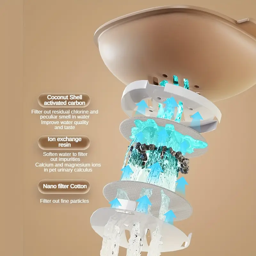 Large Capacity Pet Water Dispenser, Automatic Dry And Wet Separation, Water And Food Integrated Feeder For Cat And Dog