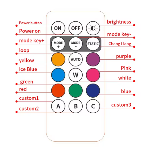 SEAMETAL 无线灯光飞机直升机警示灯 RGB LED 飞机频闪灯汽车摩托车 LED 灯