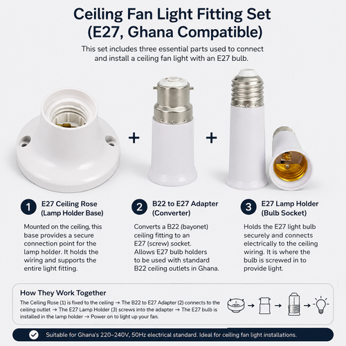 Socket Fan