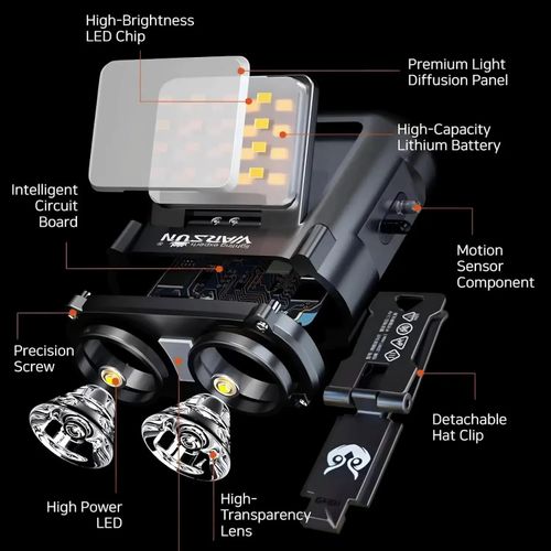 🔥 Last Day 55% OFF Rechargeable LED Headlamp — See Brighter, Go Further! 🔥