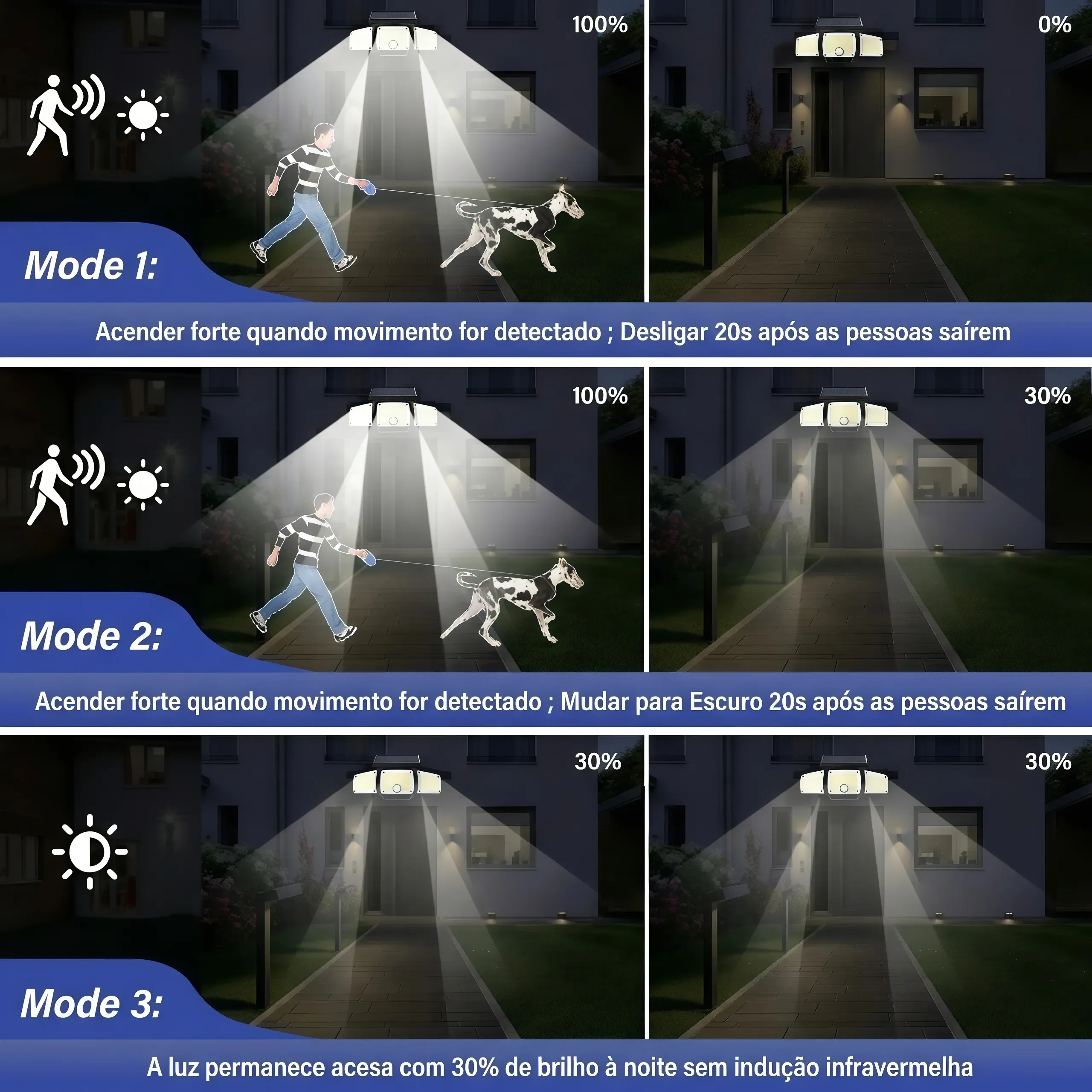 Holofote Solar Super Potente (222 LED) com Sensor e Controle - Conta de Luz 0 Kz