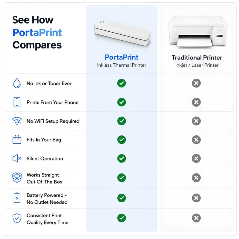 PortaPrint - Wireless Inkless A4 Printer
