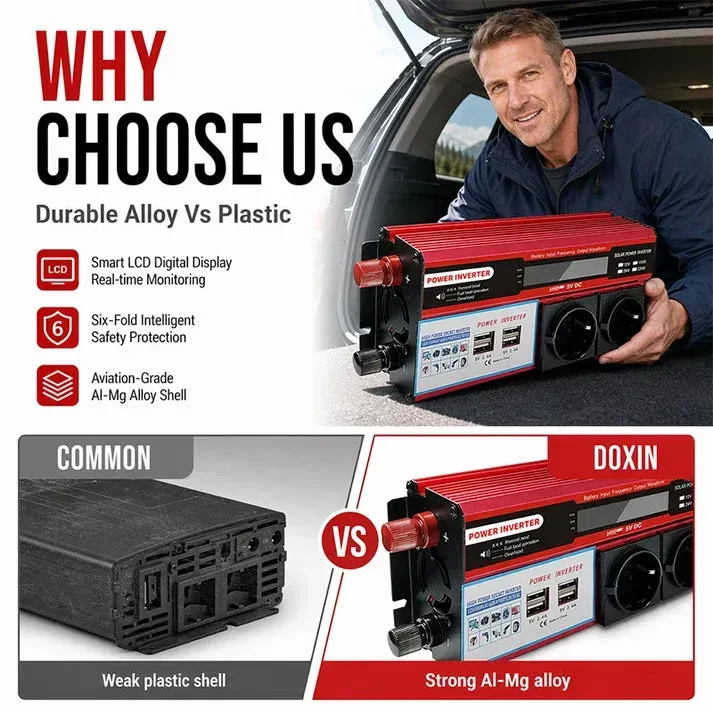 High-Power 12V to 230V Car Power Inverter