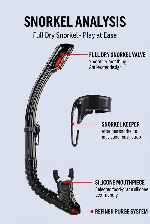 Full Face Snorkel Mask Anti Fog Dry Top Free Breathing Snorkeling Mask 180°
