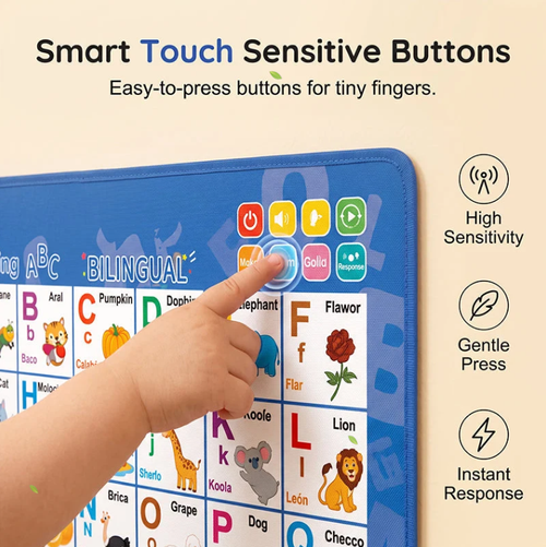 Bilingual Talking Alphabet Wall Chart – English & Spanish Letters, Interactive Audio Play & Mini Piano – Durable PVC Early Education for Toddlers 📚