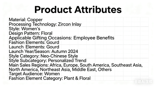 2025 New Arrival Bracelet Set: Four-Leaf Clover Zircon Shell Charm Style + Shiny Crystal Lucky Bangle + Zircon Minimalist Luxury Style