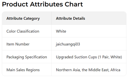 2 - piece set safety driving 360 - degree rotating car rearview small round mirror, large - vision reversing mini wide - angle blind - spot mirror, HD glass frameless convex car blind - spot auxiliary mirror for vehicles