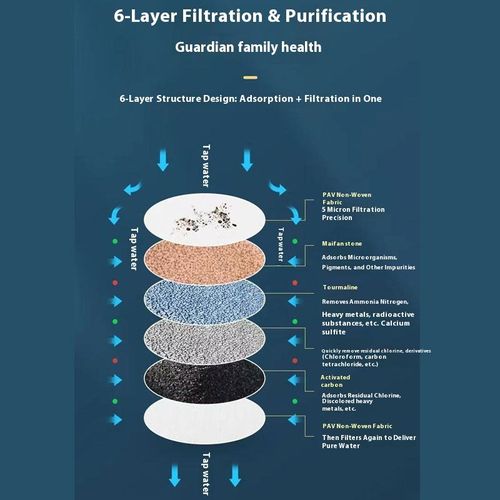 Filter screen filter