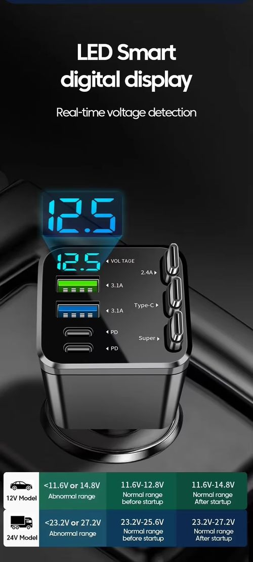 Car Fast Charger