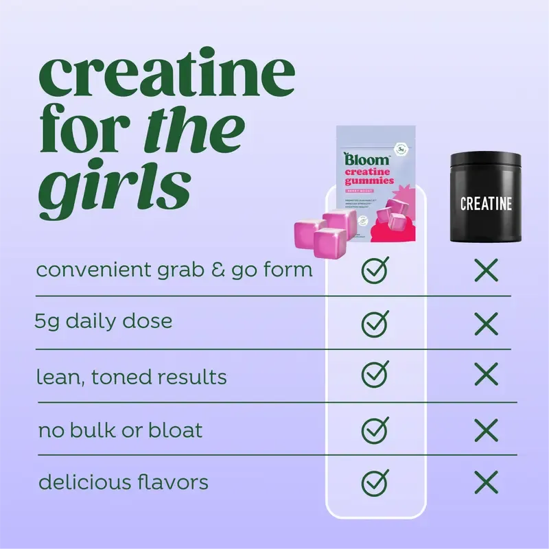 Bloom Nutrition Creatine Gummies - Energy, Cognitive Health & Post-Workout Muscle Recovery Promotes & Muscle Improves - Creatine for Women