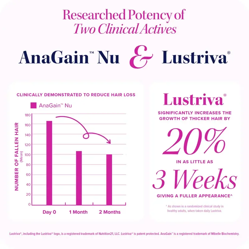 Vitauthority Hair Growth Activate Capsules - 30 Count, Clinically Studied Ingredients for Thicker Fuller Hair in 3 Weeks, Once Daily Formula