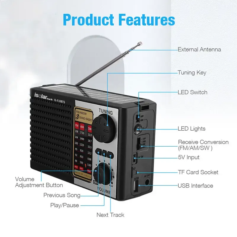 Portable Solar Radio AM FM SW Radio with Loud Speaker, Digital Speaker with Strong Reception, LED Lights, USB Charging, Detachable Battery Compact Emergency Radio for Indoor, Outdoor, Travel, Storms
