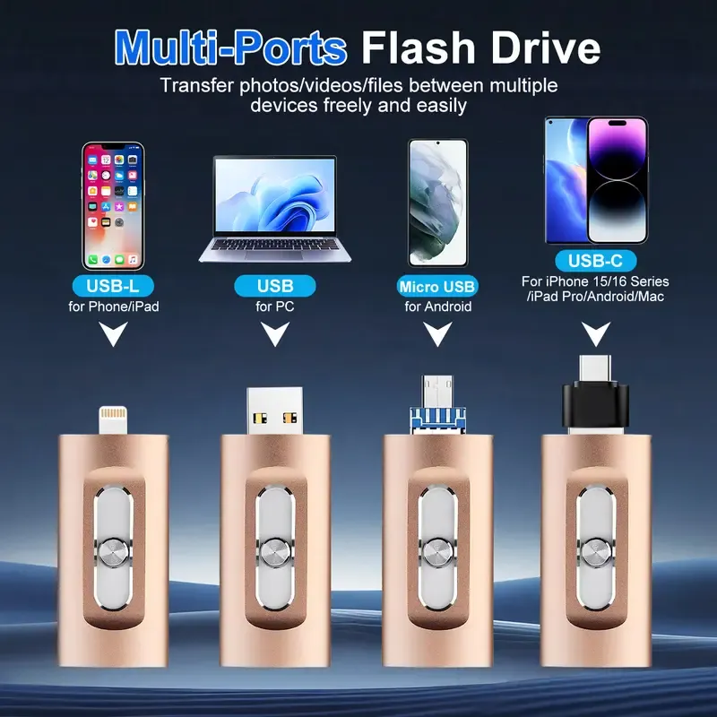 4 in 1 256GB Flash Drive, High-Speed USB 3.0 External Storage for iPhone Android PC Mac, OTG Flash Pen Drive with Free Type-C, High Speed USB Memory Stick iPhone Flash Drive for Photos Videos