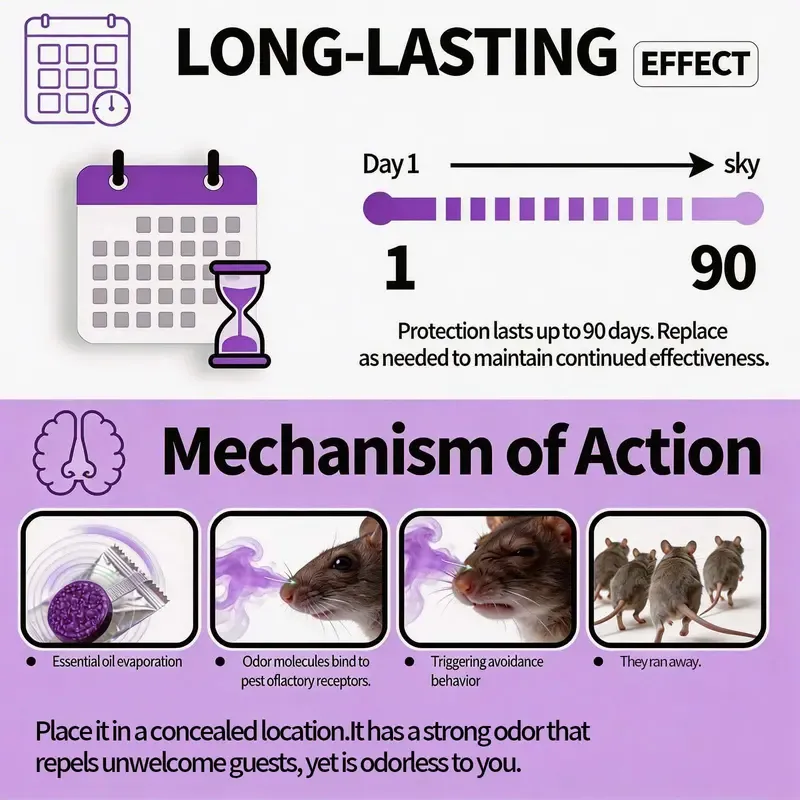 12-Pack Rodent Repellent Balls for Home Kitchen Effective Pest Control Solution-BD Pest Repellents
