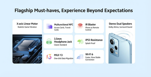 The Redmi Note 12 Pro