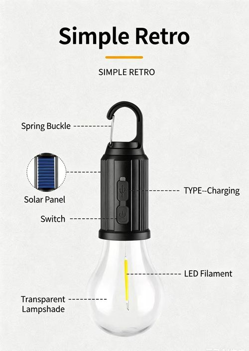 Solar Powered LED Light Bulb Waterproof Auto On‑Off for Home Yard