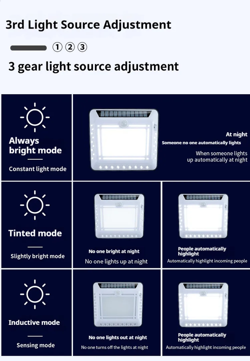 Solar Charging LED Wall Light TYPE-C Rechargeable with Remote Control Waterproof Garden automatic Induction Lighting