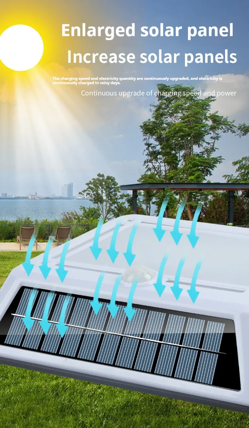 Solar Charging LED Wall Light TYPE-C Rechargeable with Remote Control Waterproof Garden automatic Induction Lighting