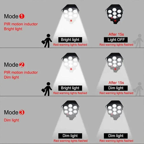 77LED Solar Motion Sensor LED Light Outdoor Dummy Camera Wireless Securi