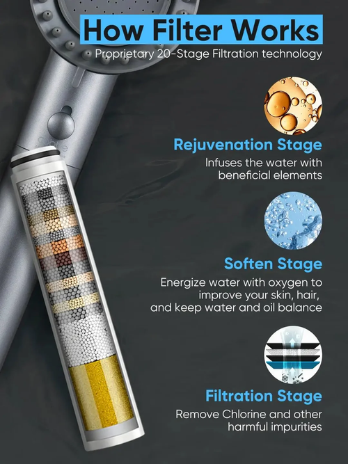 Gray Ion Filter High Pressure Handheld Shower Head 5 Spray Modes For Hard Water