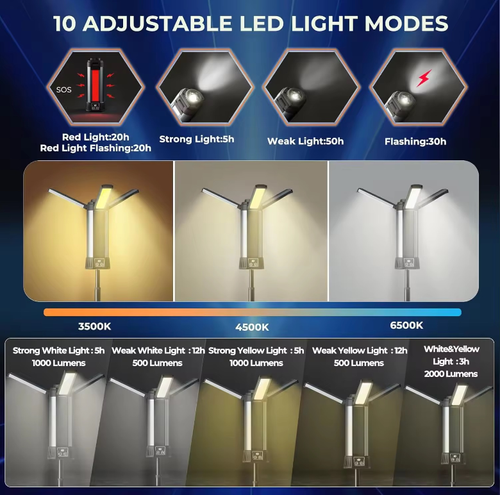 Esta lâmpada de trabalho portátil multifuncional possui três fontes de luz COB com brilho suficiente.Pode ser ajustado horizontalmente dentro de 300° e verticalmente dentro de 100° para iluminação.O forte acessório magnético e o gancho oculto permitem que você liberte suas mãos.  O design sem fio vem com um indicador de nível de bateria.  É adequado para vários cenários, como reparo de automóveis, decoração de casa e uso externo.  É um assistente inteligente e útil para iluminação de manutenção.