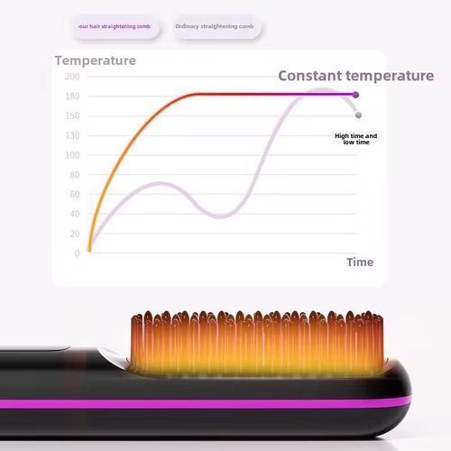 A maravilha dos cuidados capilares da pessoa preguiçosa que doma instantaneamente seu cabelo!  Libere milhões de íons negativos para suavizar o frizz, com três configurações de temperatura para diferentes tipos de cabelo, ajustáveis com precisão de 160-200°C, sem danificar o cabelo enquanto o protege.  Leva apenas 30 segundos para estilizar seu cabelo.  Compacto e portátil, pode ser carregado para retoques, permitindo que você diga adeus ao frizz e aproveite a suavidade 💖 de um salão
